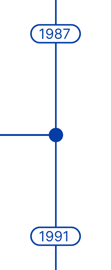 timeline 1987 to 1991