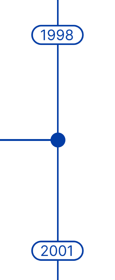 timeline 1998 to 2001