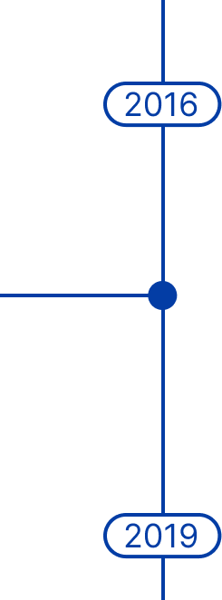 timeline 2016 to 2019