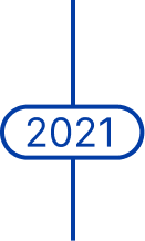 timeline 2021